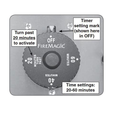 Fire Magic Timer: Taking the Guesswork Out of Grilling